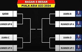 Horario Piala Dunia 2022 4 Besar U23 Asia Time